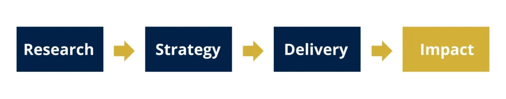 How We Work2. Westminster Consultancy